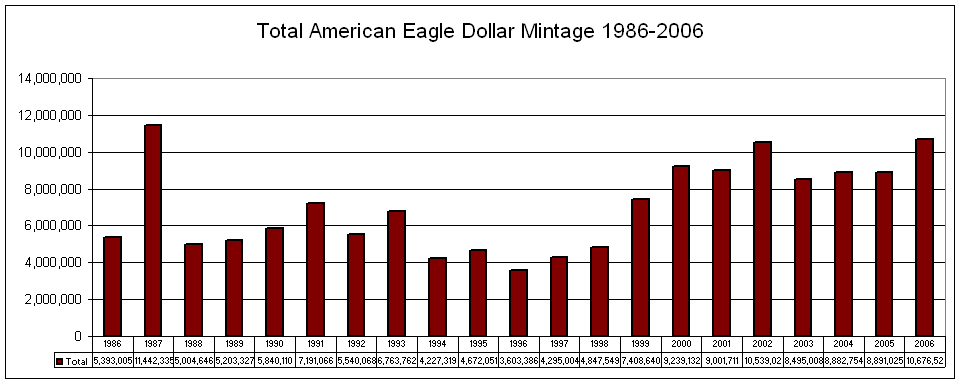Eagle Silver Dollar